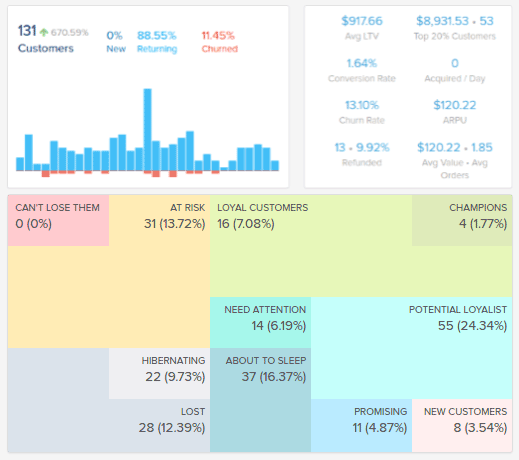 Analytics tools for SaaS