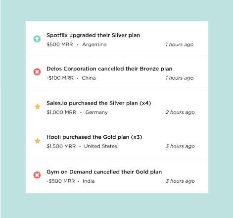 Analytics tools for SaaS