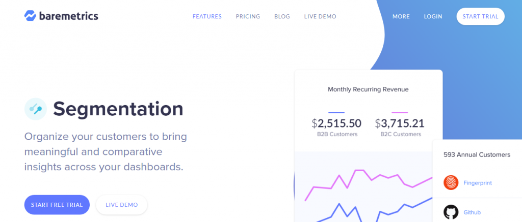 Analytics tools for SaaS