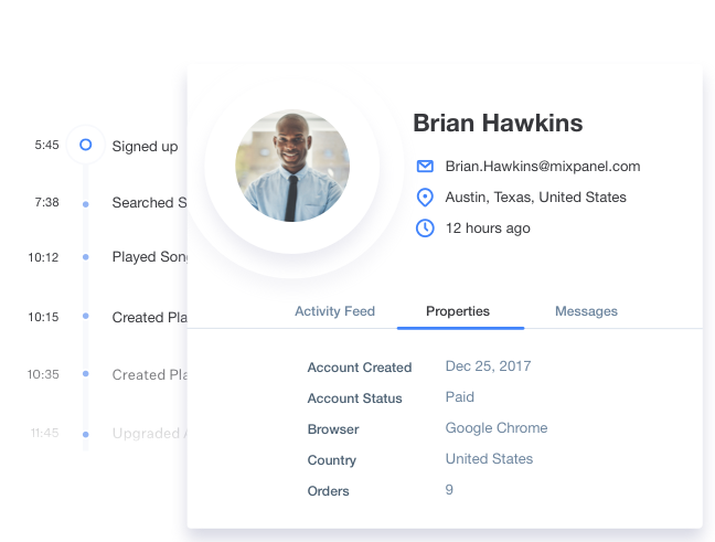 Analytics tools for SaaS