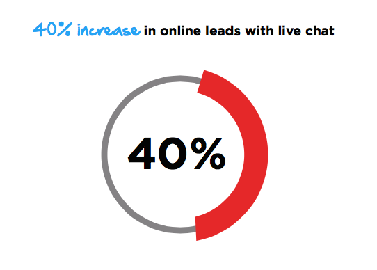 Live chat software