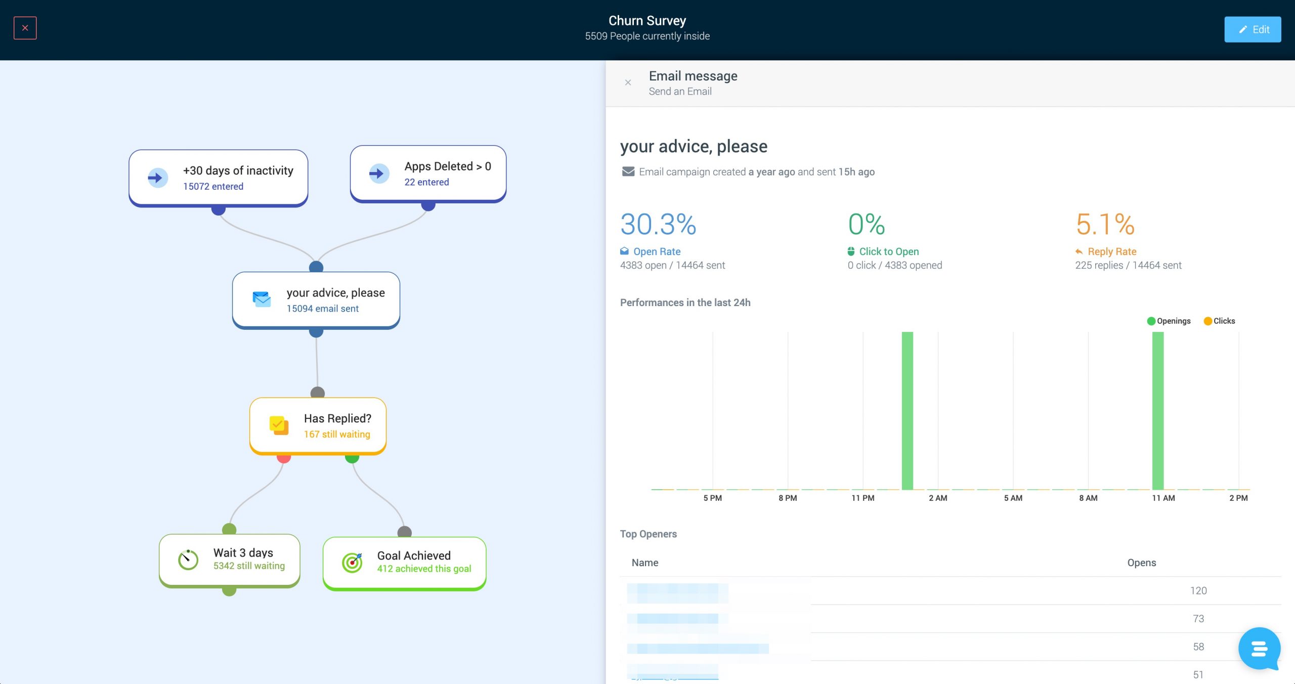 Recover Churns Funnel Template