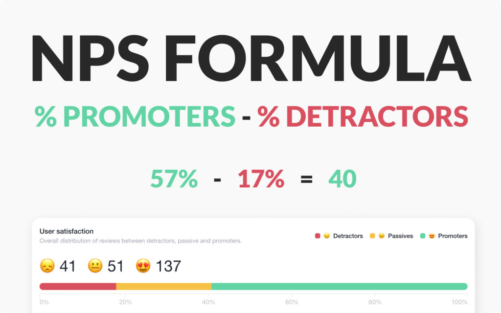 Net Promoter Score Formula