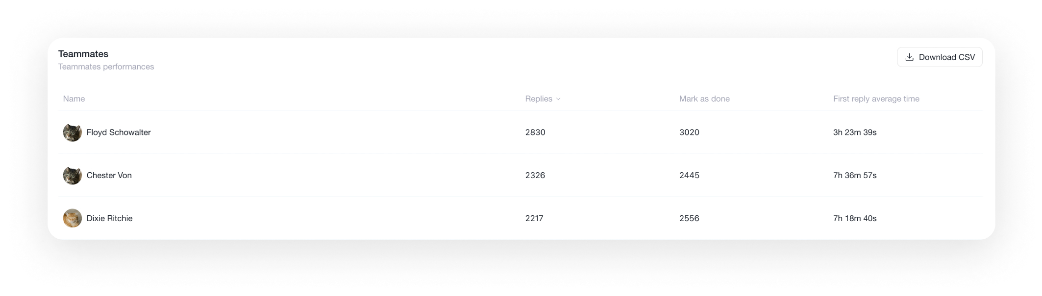live chat analytics