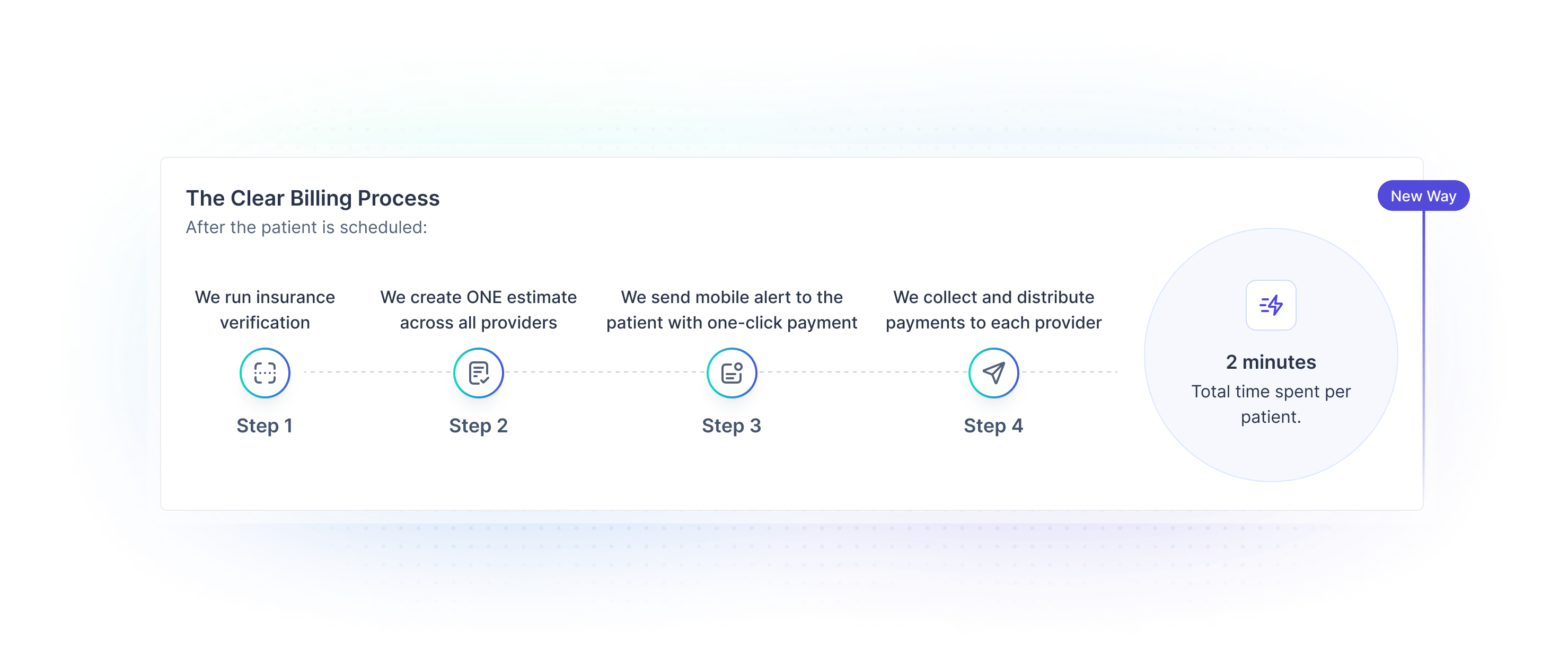 Patient profile UI with connecting lines linking to various providers and multiple prices