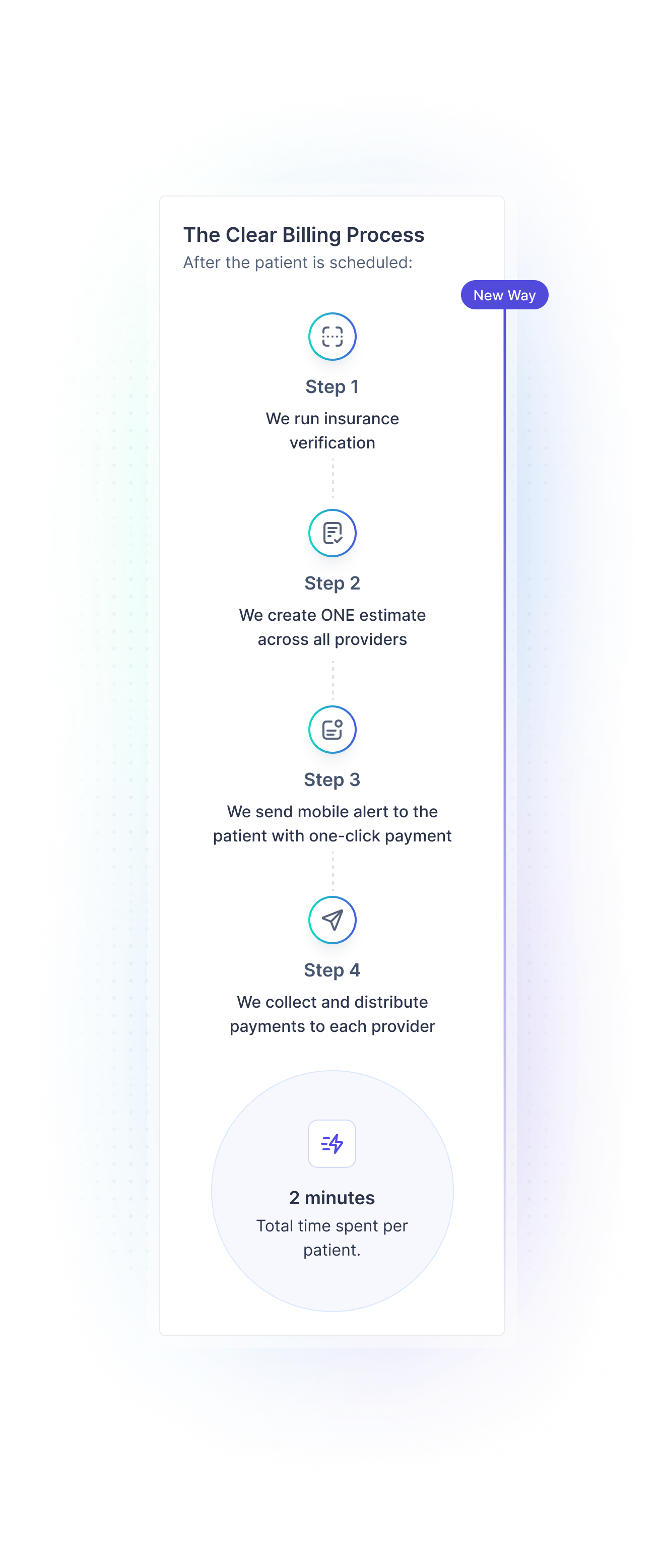 Patient profile UI with connecting lines linking to various providers and multiple prices