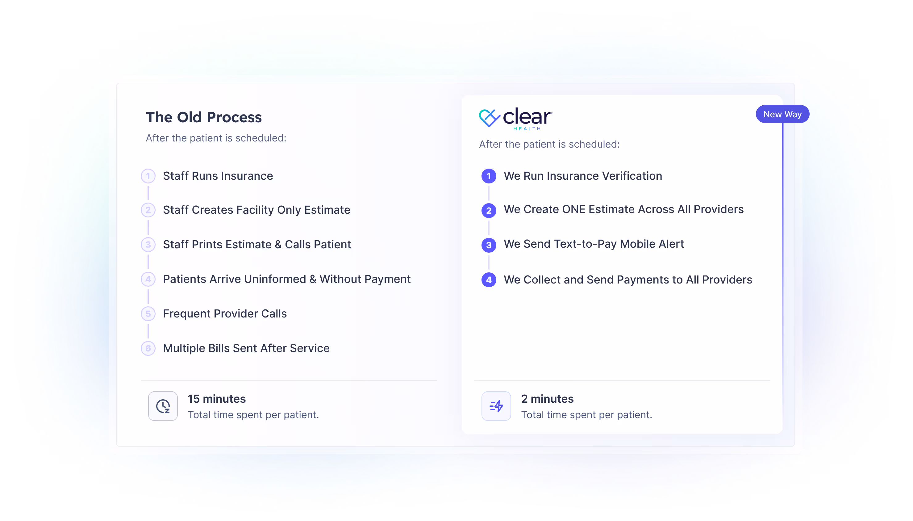 Billing process comparison chart.