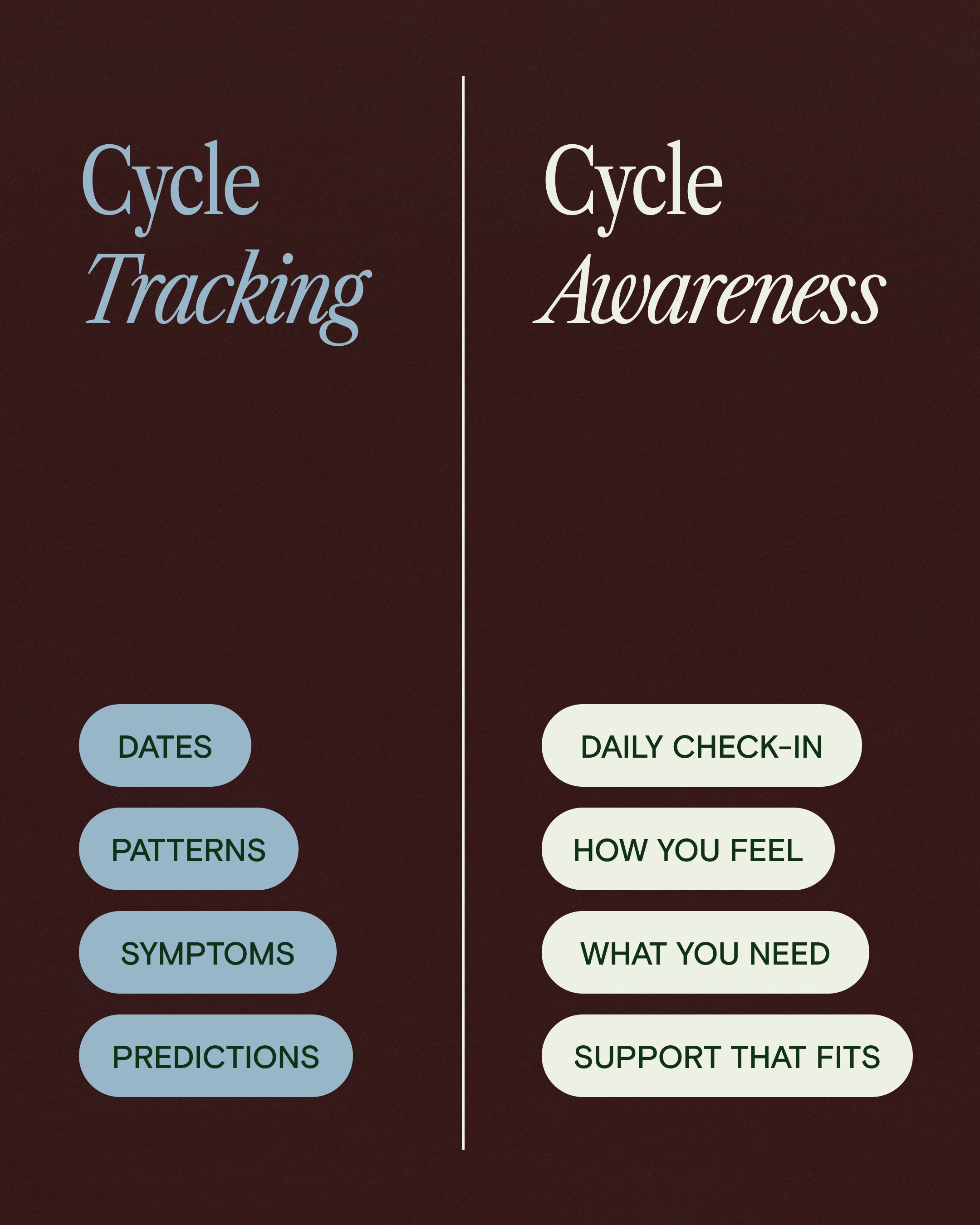 Mavie Cycle Awareness versus cycle syncing educational post