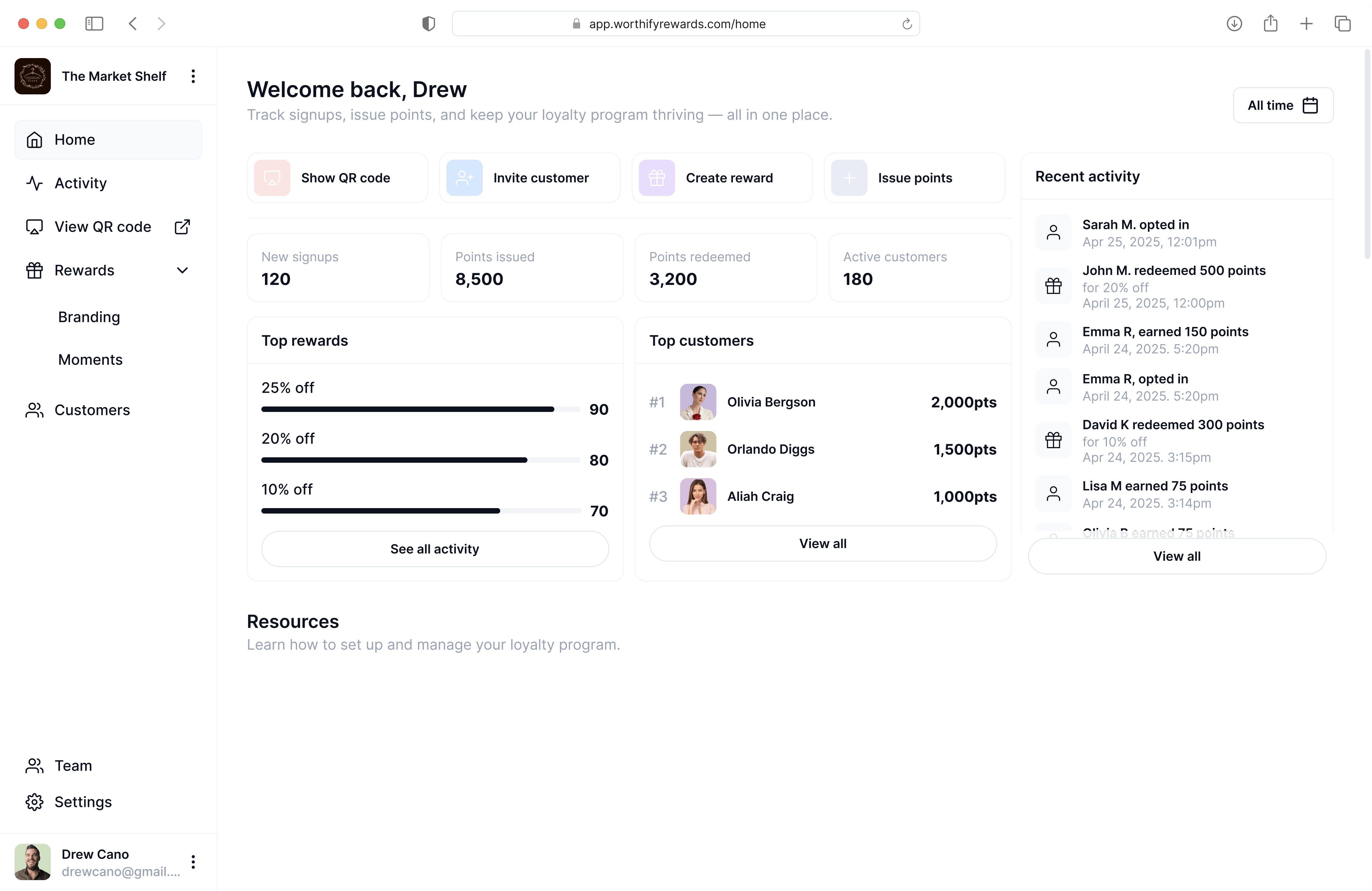 Worthify Rewards home dashboard showing customer signups, points activity, top rewards, and real-time customer engagement for local businesses