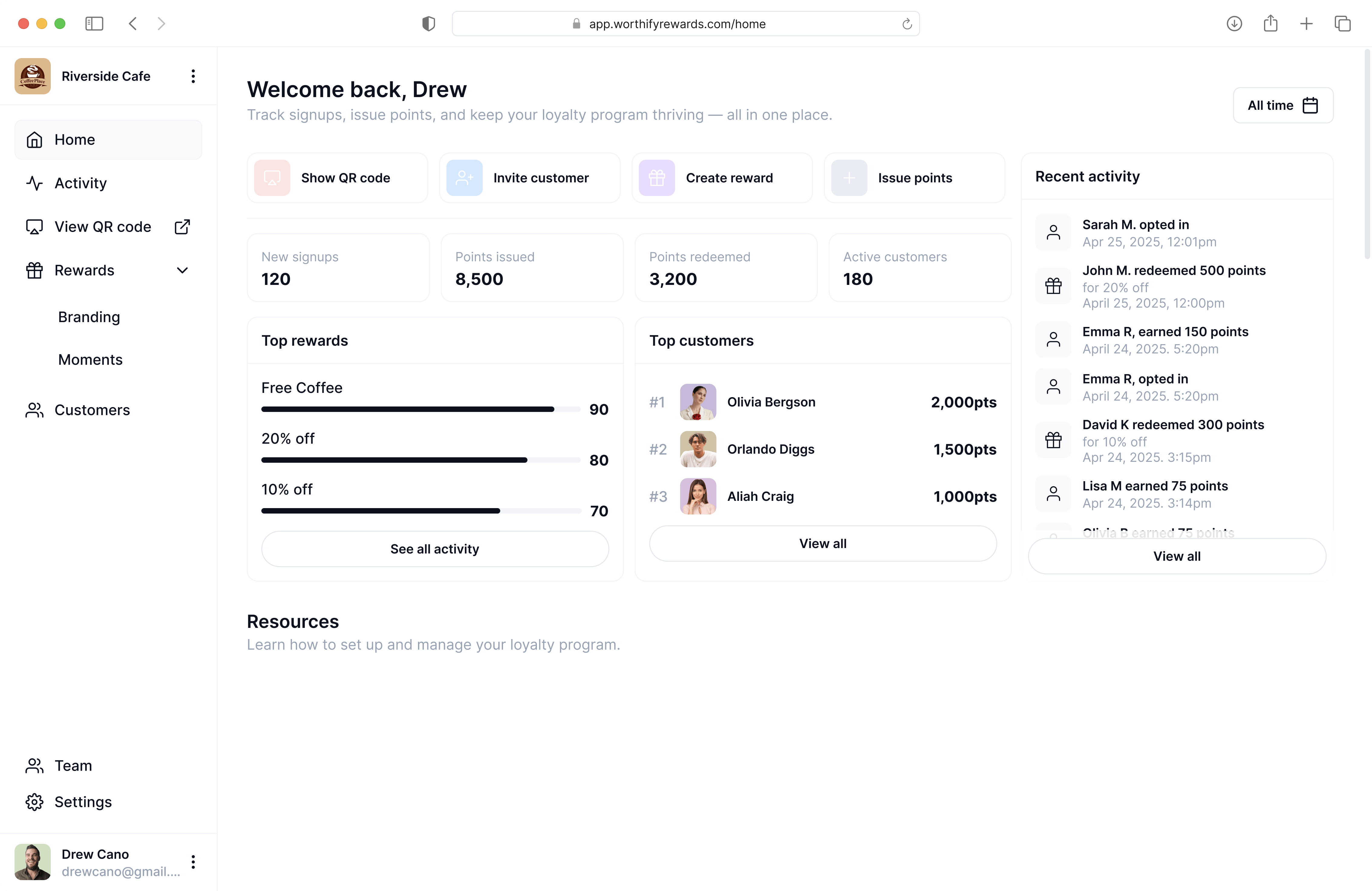 Worthify Rewards home dashboard showing customer signups, points activity, top rewards, and real-time customer engagement for local businesses