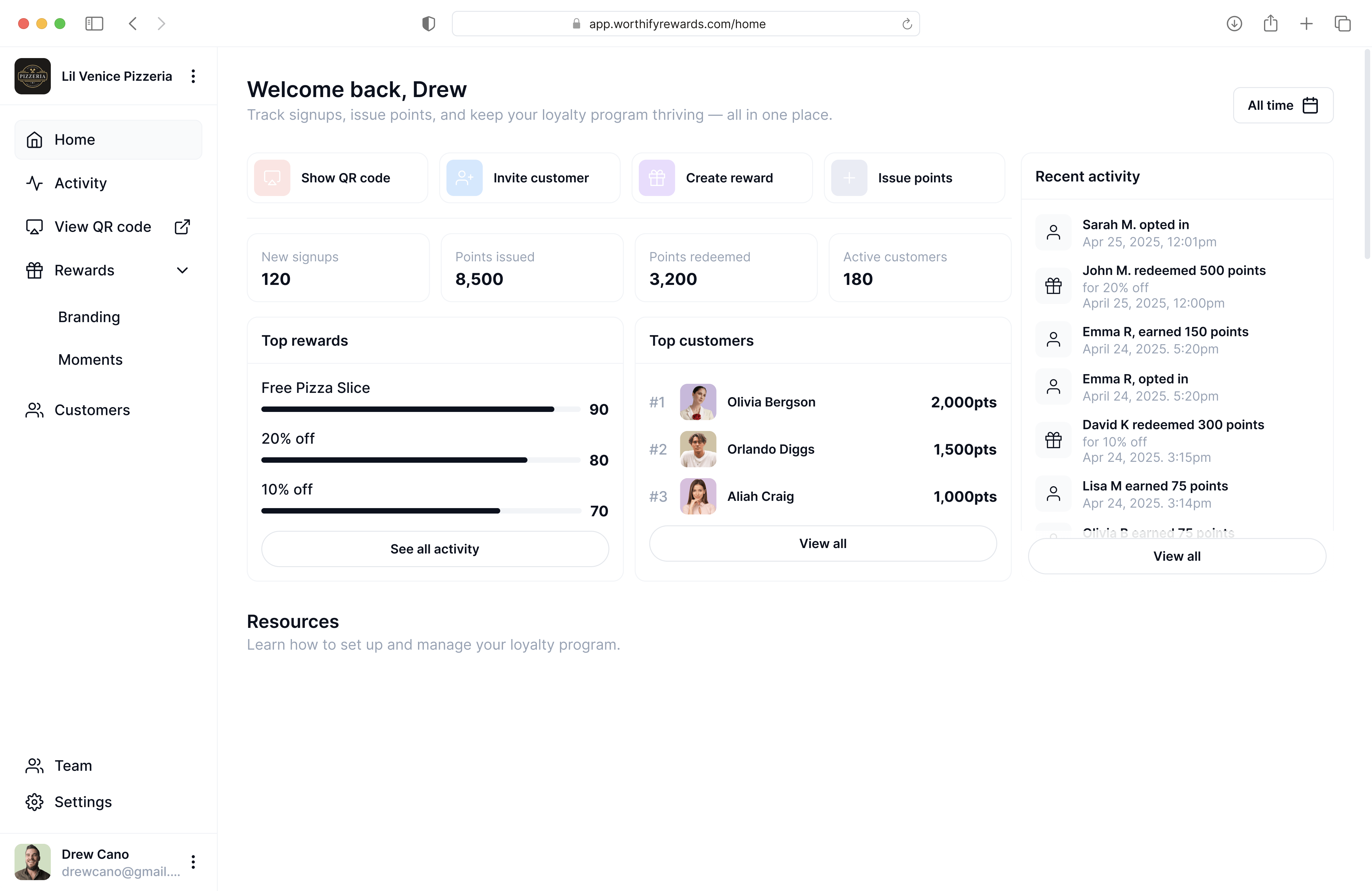 Worthify Rewards home dashboard showing customer signups, points activity, top rewards, and real-time customer engagement for local businesses