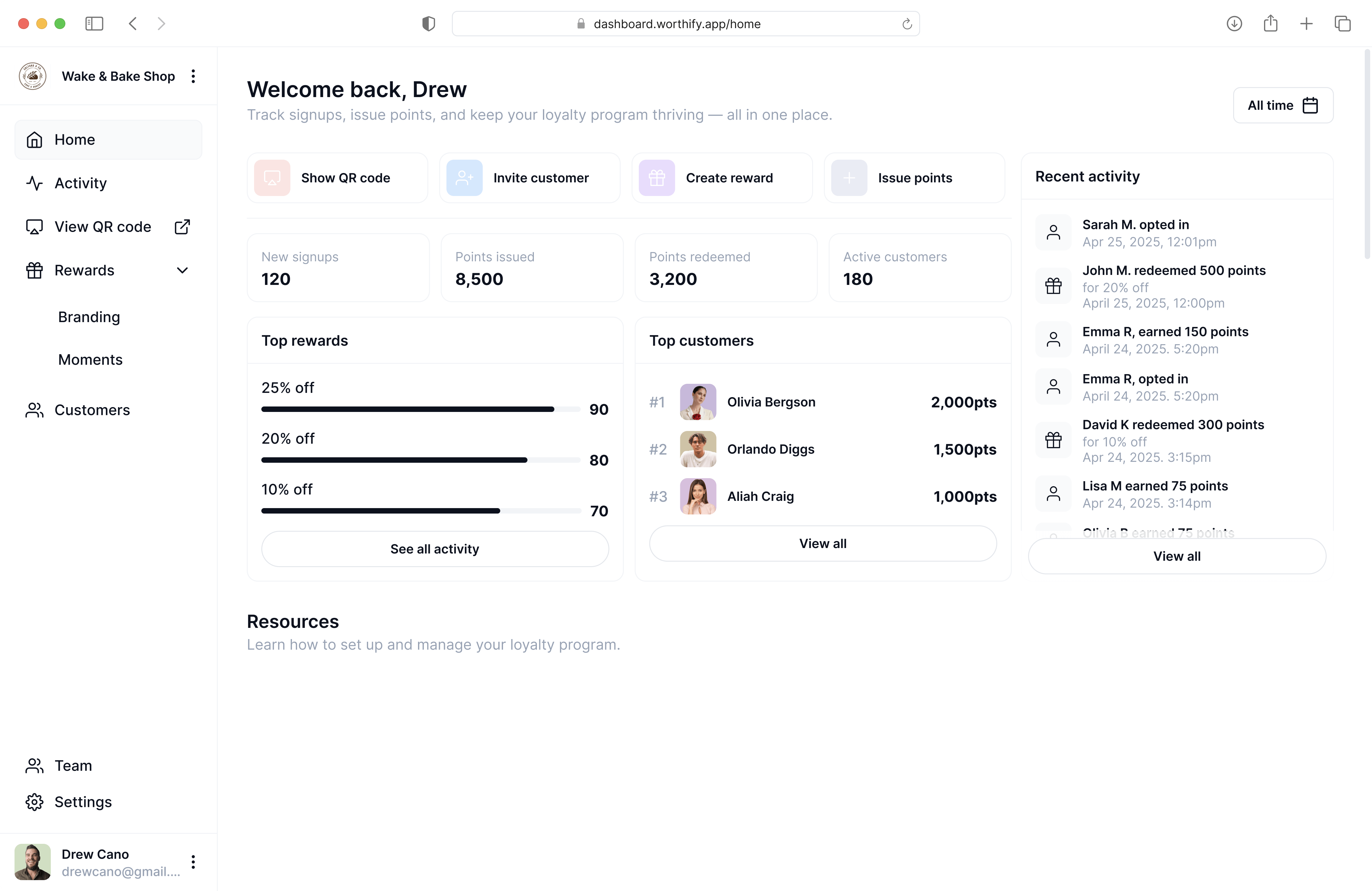 Worthify Rewards home dashboard showing customer signups, points activity, top rewards, and real-time customer engagement for local businesses