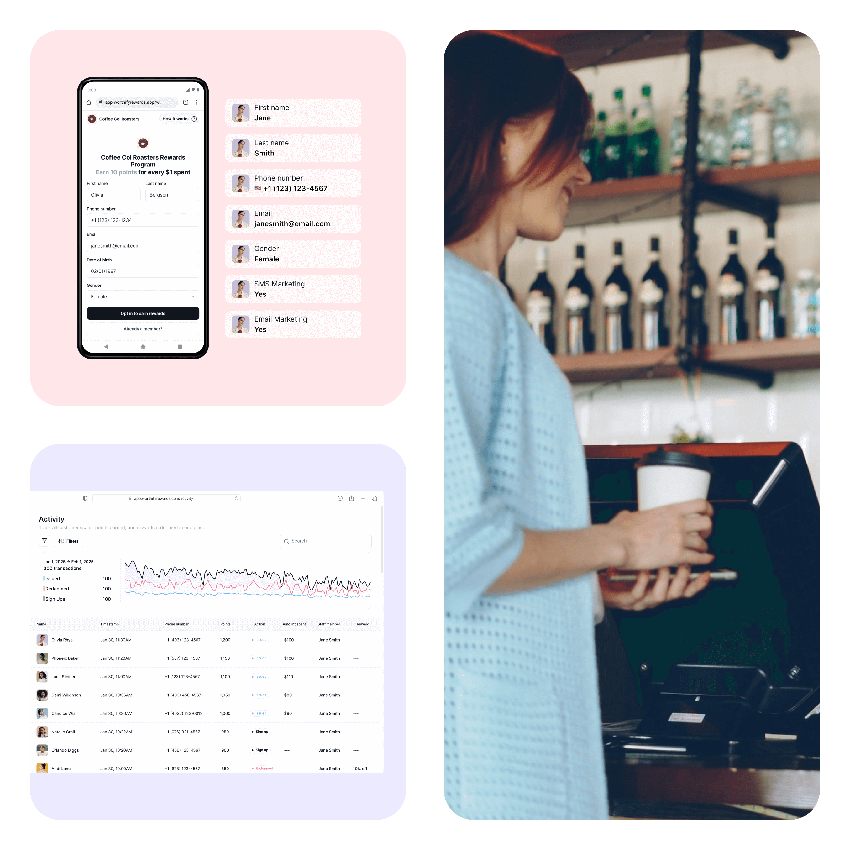 Worthify dashboard for cafés showing customer profiles, visit history, and loyalty program performance analytics.