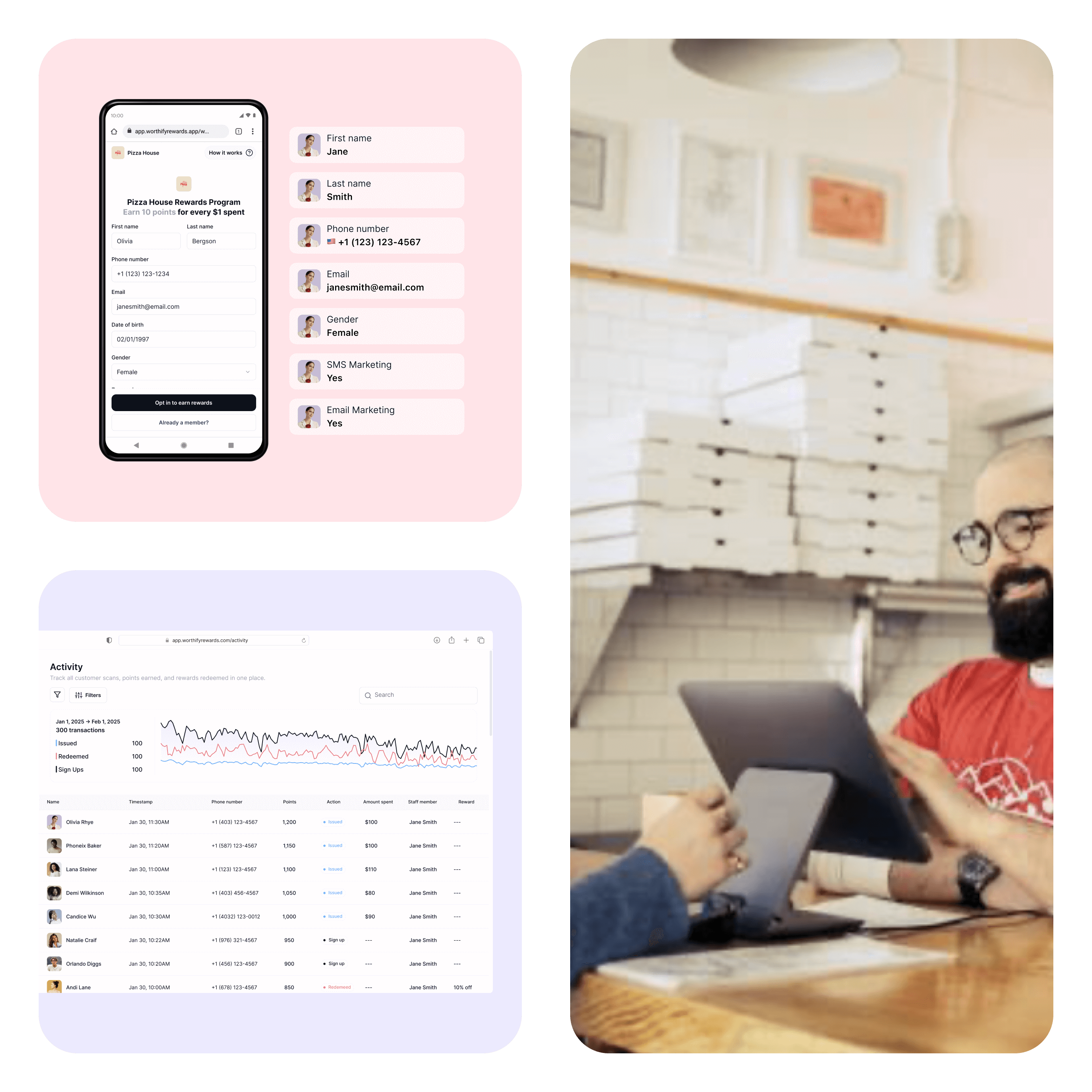 Worthify dashboard for pizzerias showing guest profiles, order history, and loyalty program performance analytics.