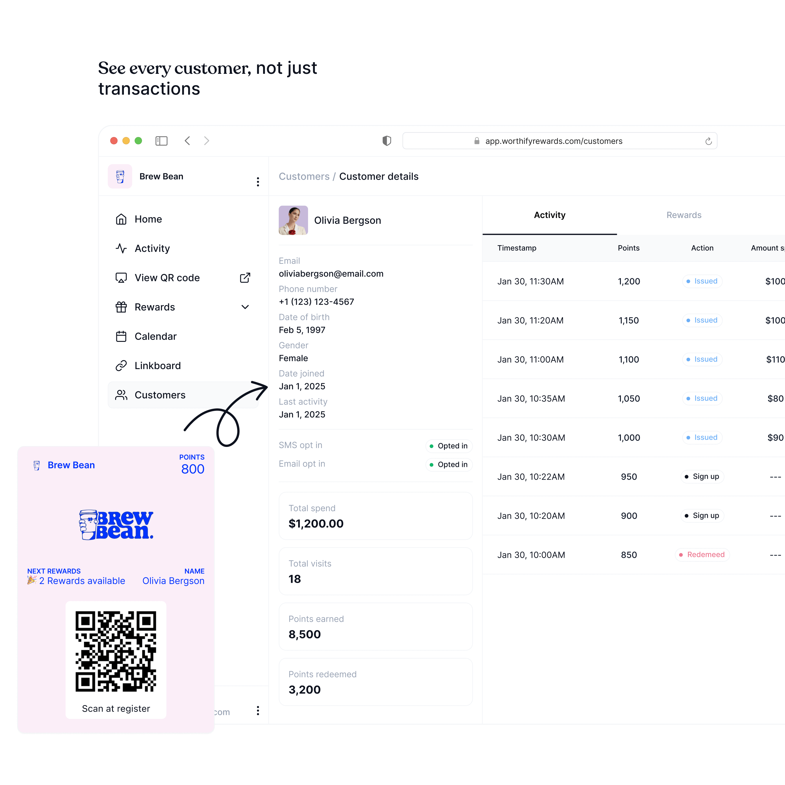 Café customer insights dashboard showing visits, activity, and repeat behavior
