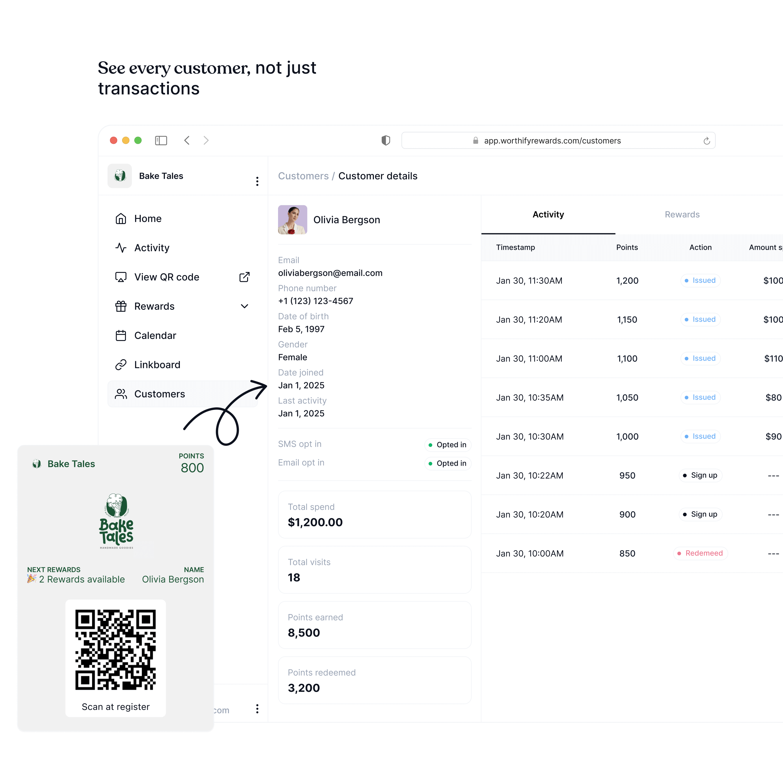 Customer insights dashboard for a bakery showing repeat visits and engagement