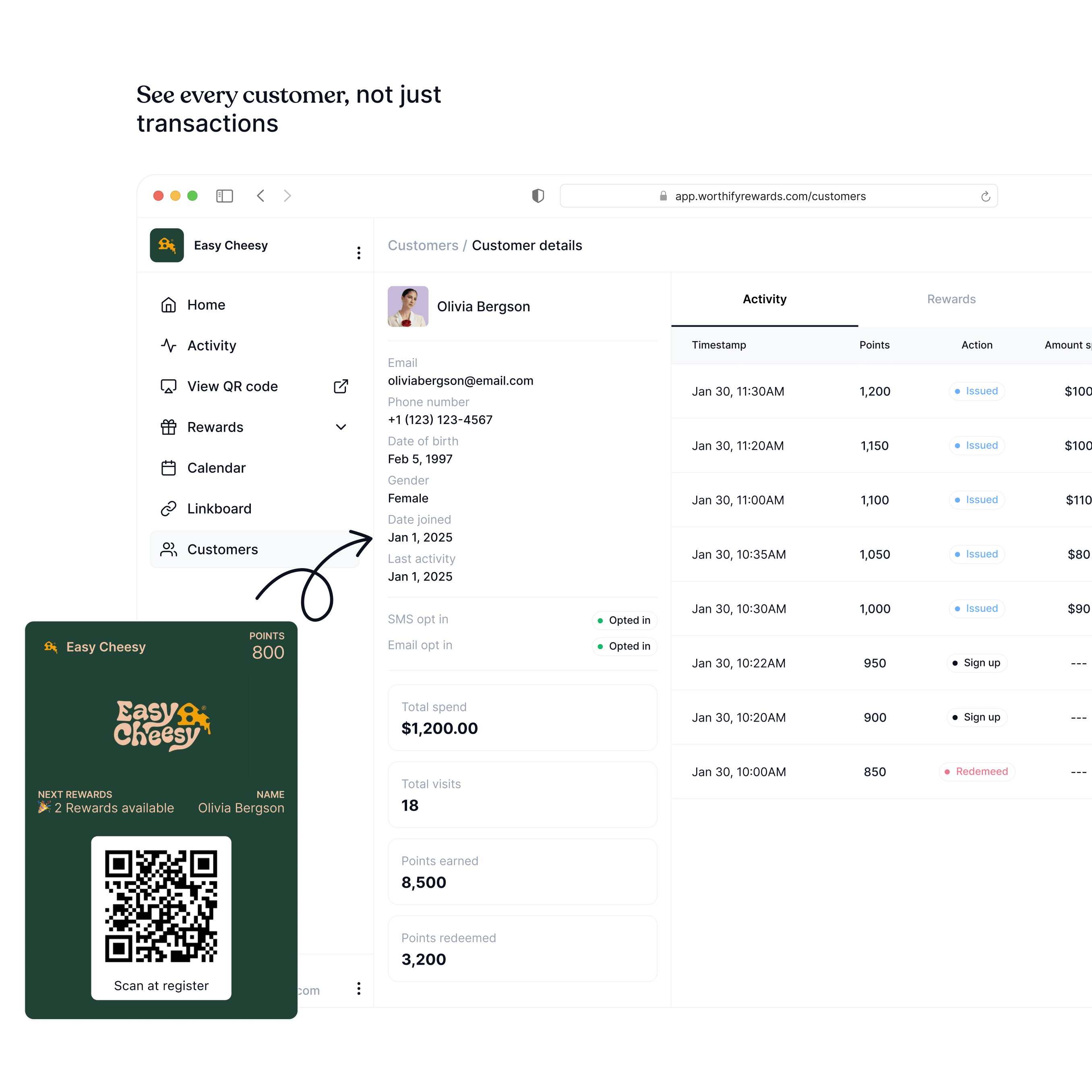 Customer profiles showing repeat pizza orders and engagement history