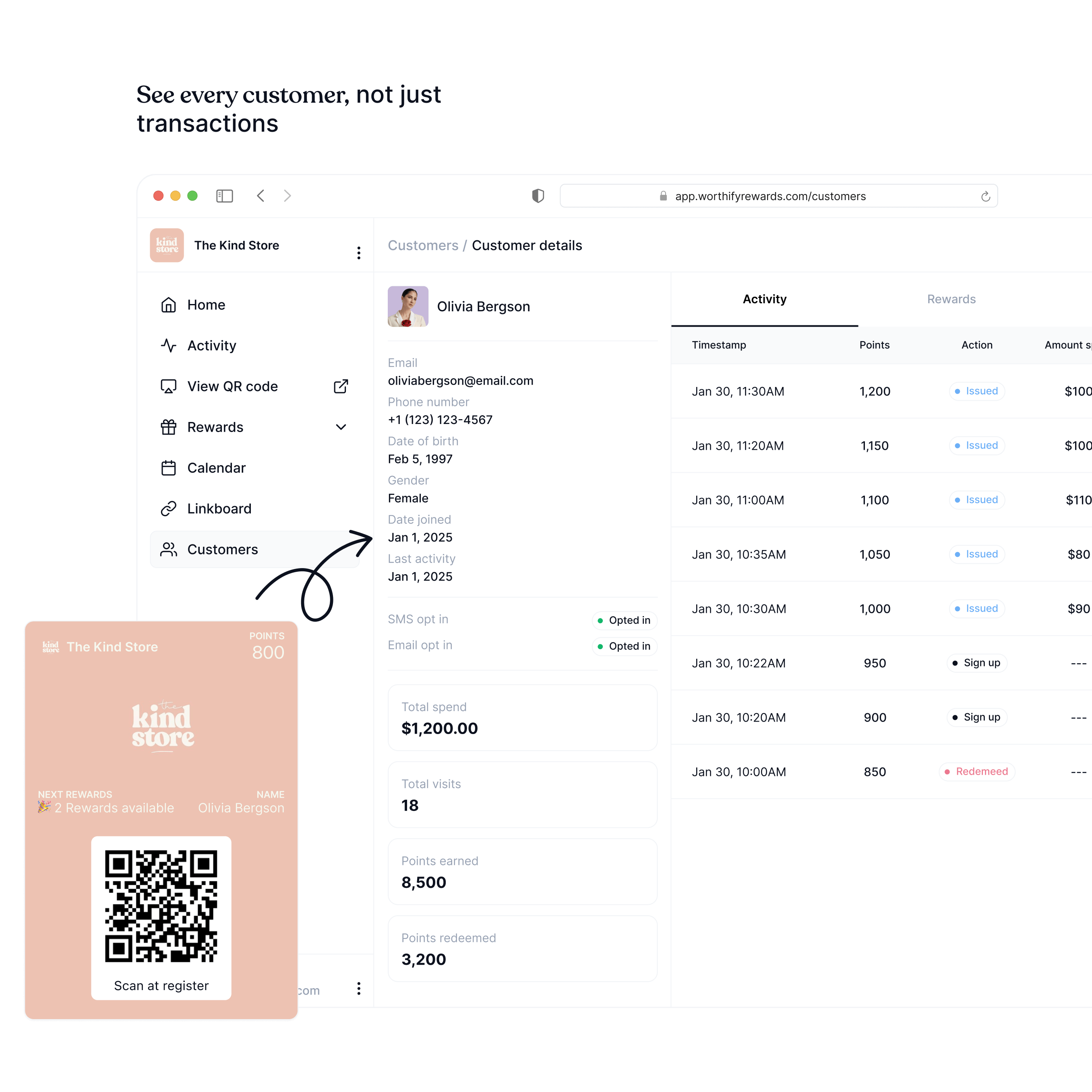 Customer profiles showing repeat shopping behavior for a retail store