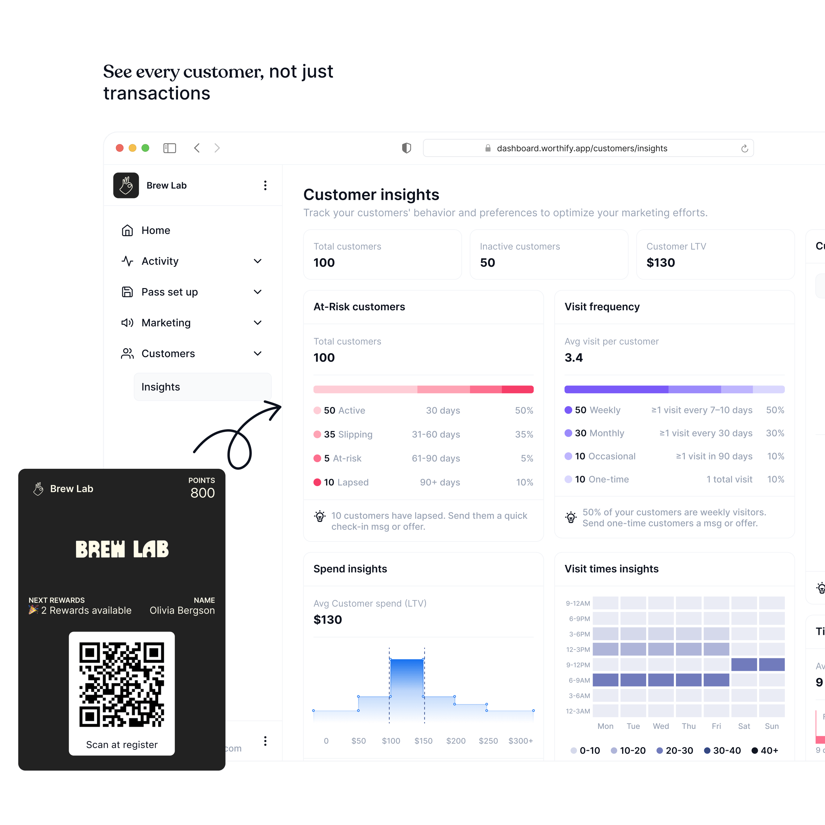 Customer insights dashboard showing wallet pass connected to a full customer profile with visits, spend, and activity history