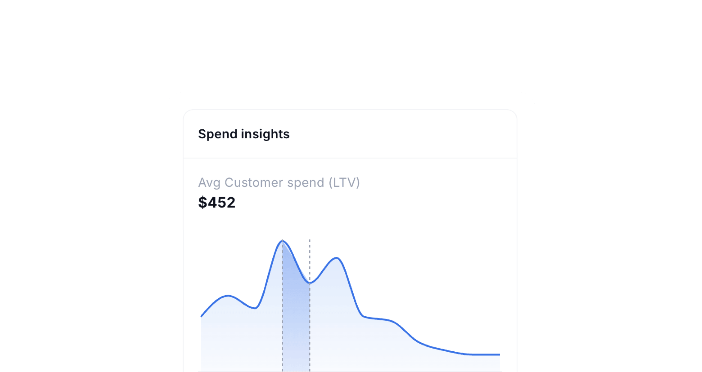 Spend insights