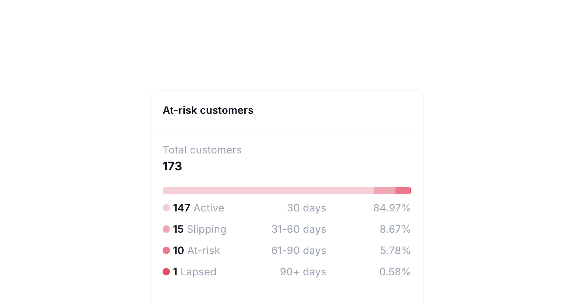 Customer segments