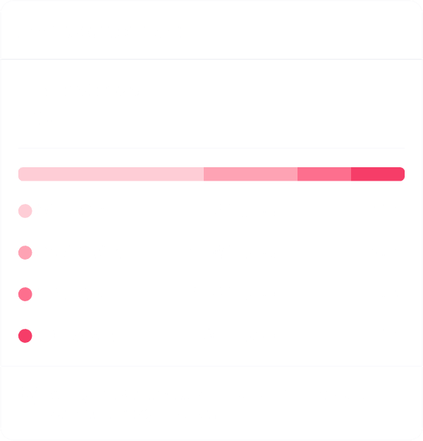 Chart 1