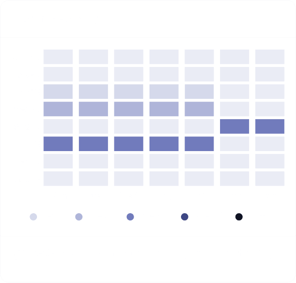 Chart 4