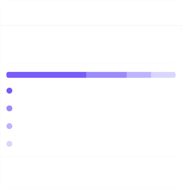 Chart 2