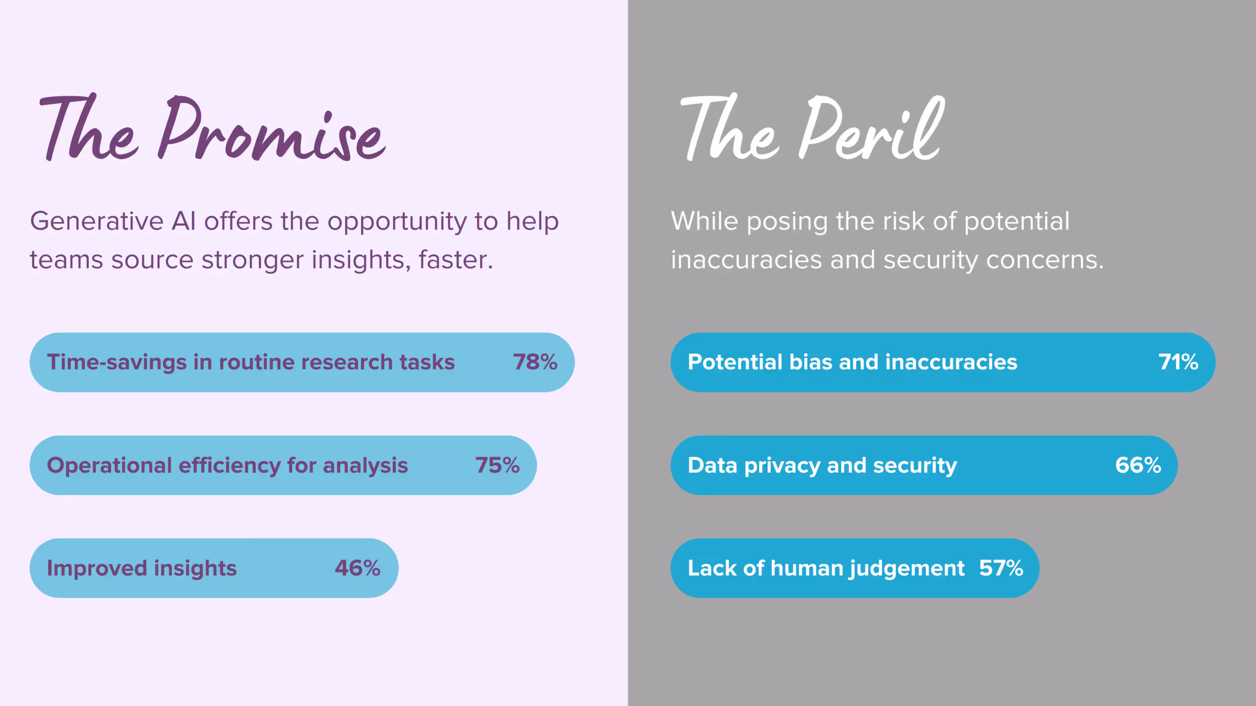 The Promise & the Peril of Generative AI in Market Research