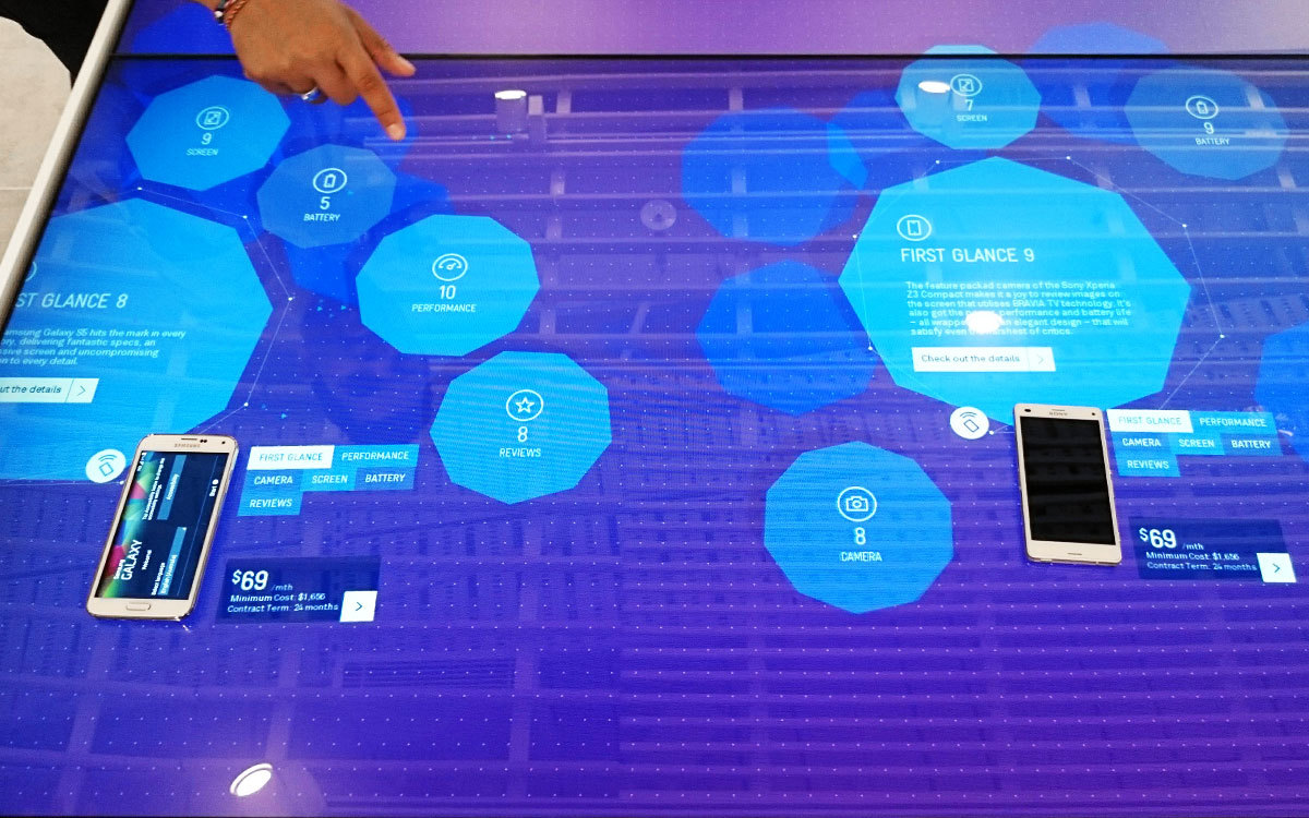 A view of mobile device comparisons on the Sandbox and the various metrics for rating features, as well as the links to additional, downloadable product information.