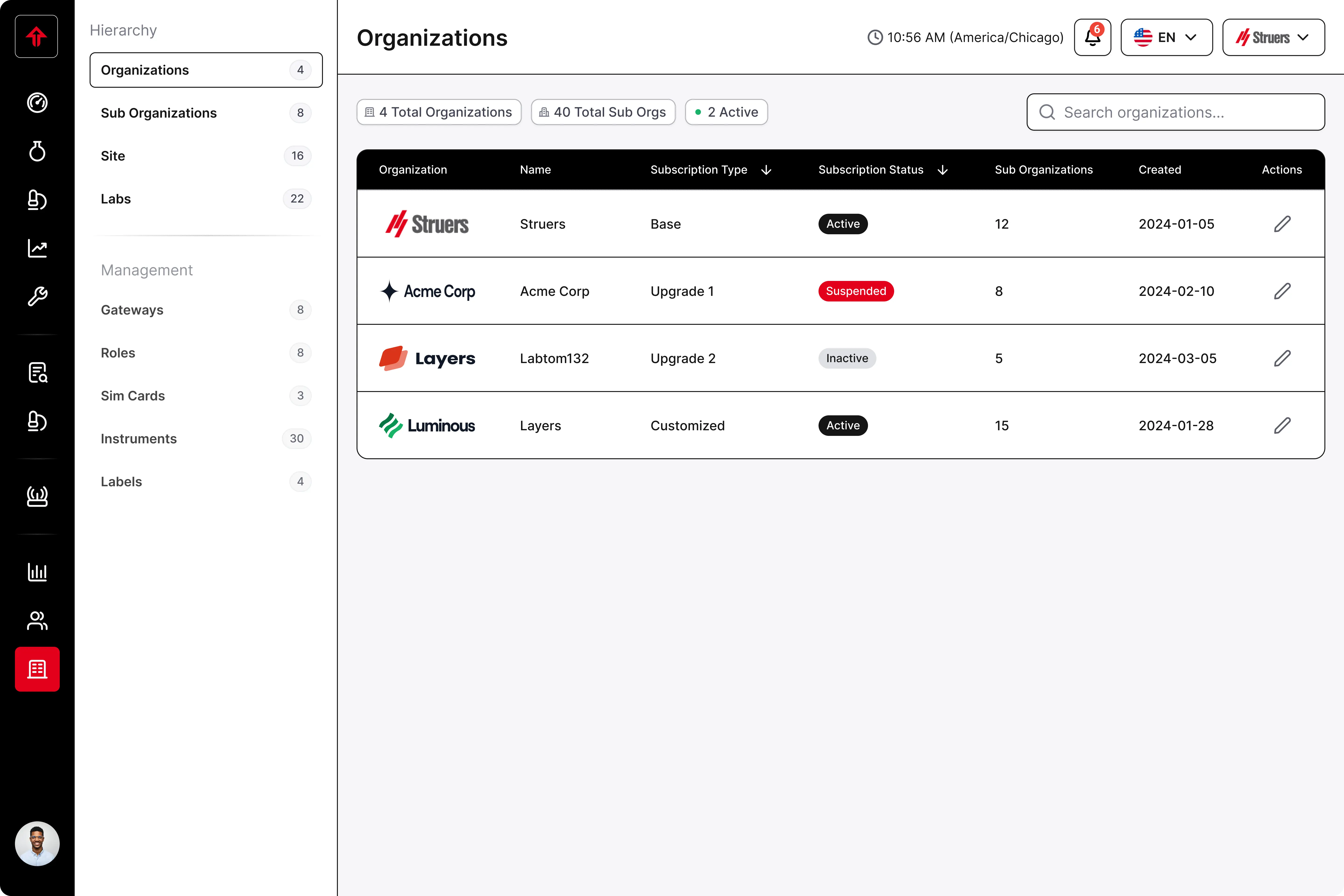Product dashboard