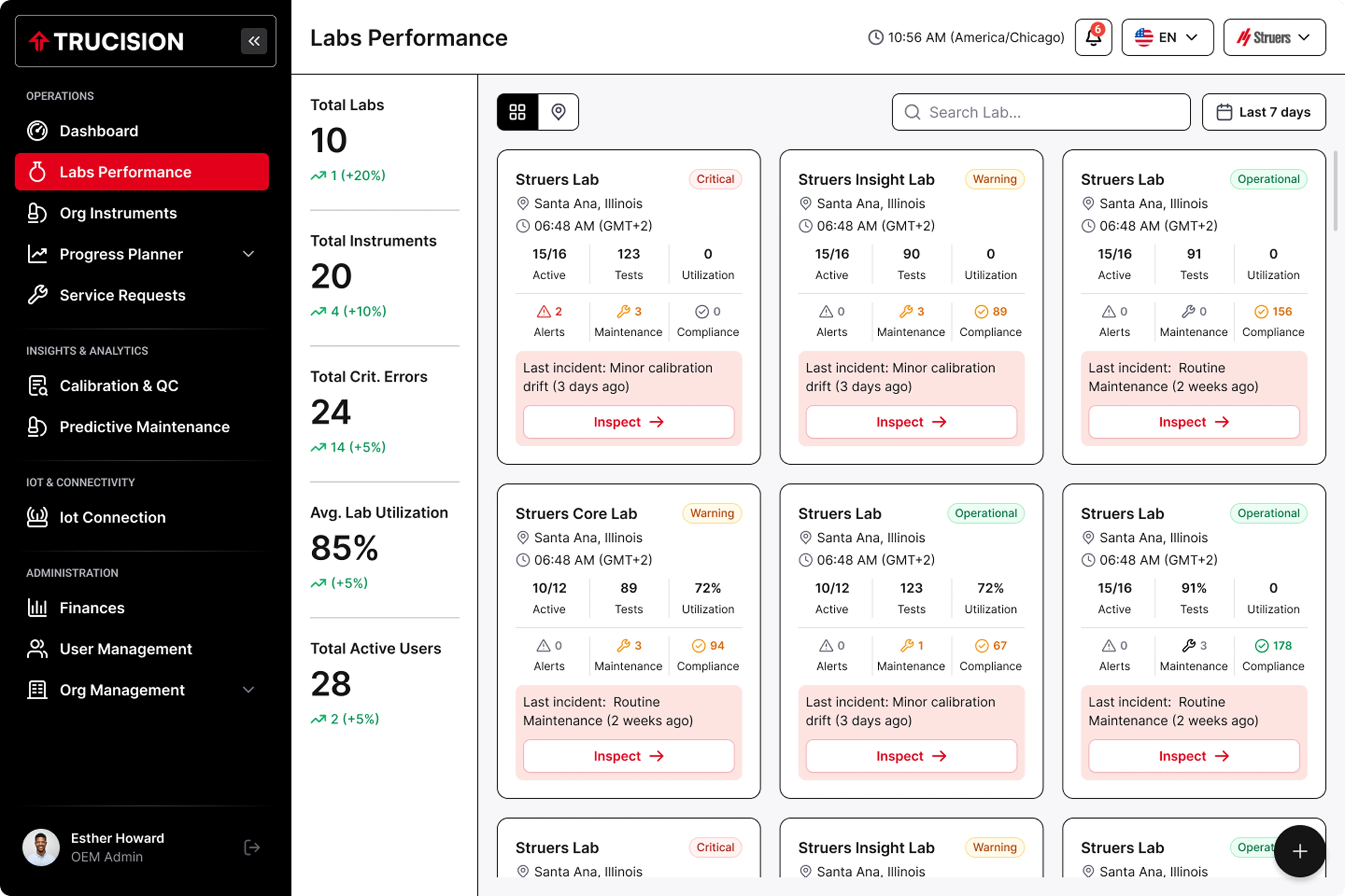 Product dashboard