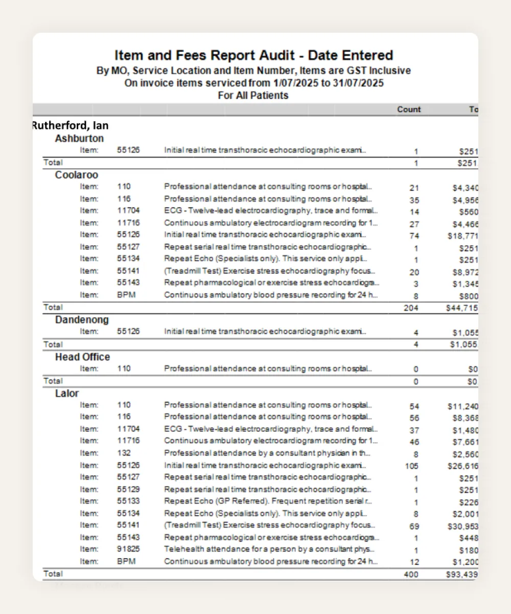 A HealthTrack item and fees audit report, showing billed item numbers, volumes and totals by doctor and practice location