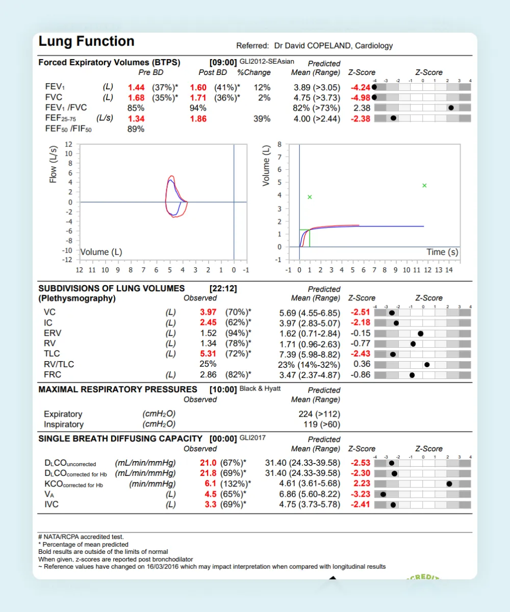 A HealthTrack lung function report with flow-volume loop, spirometry, lung volumes and diffusing capacity against predicted ranges