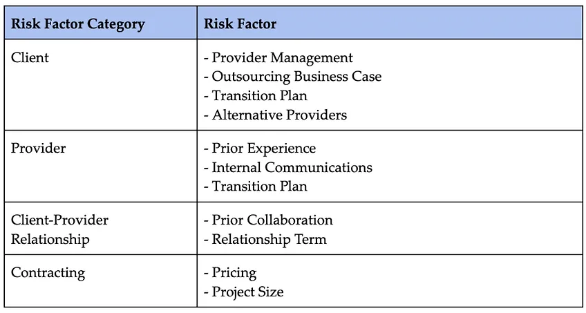 Table 1 : Outsourcing Risk Categories