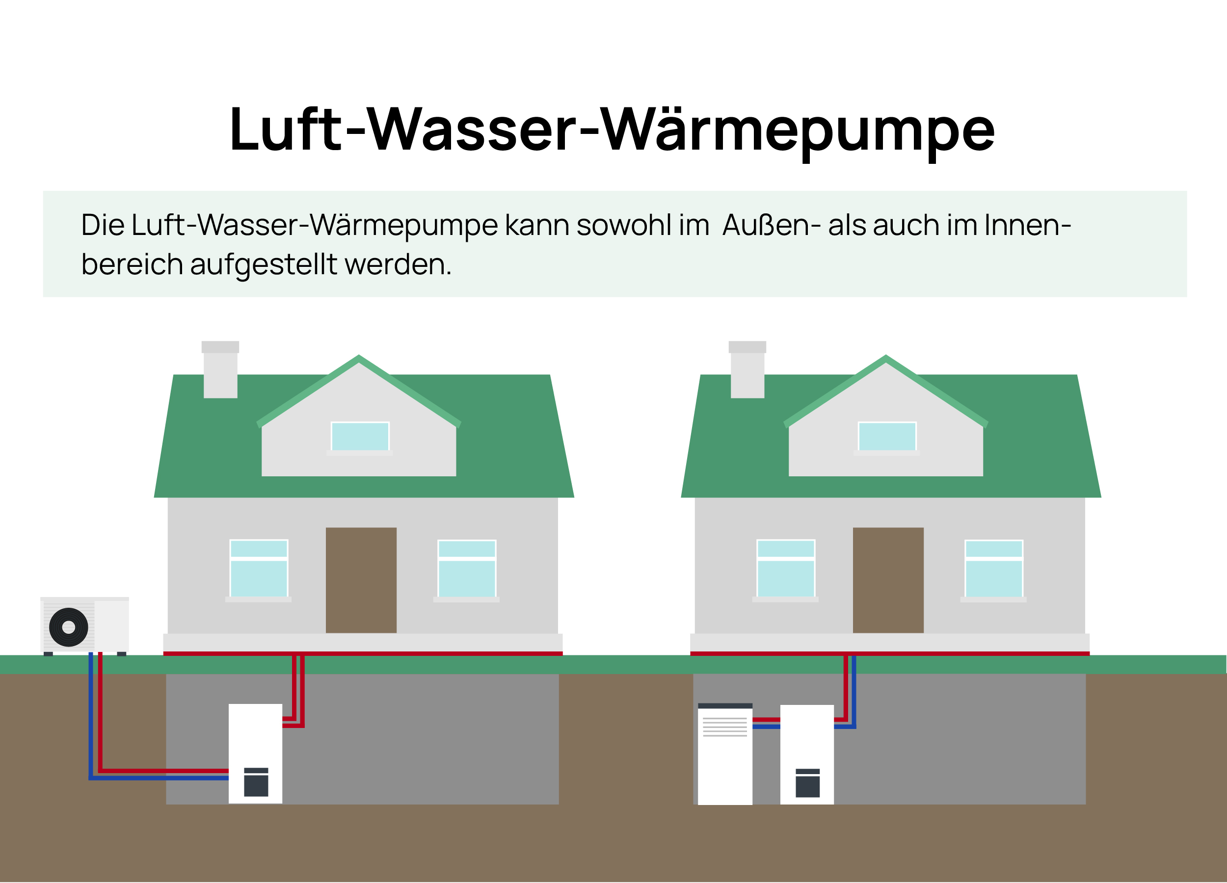 Luft-Wasser-Wärmepumpe