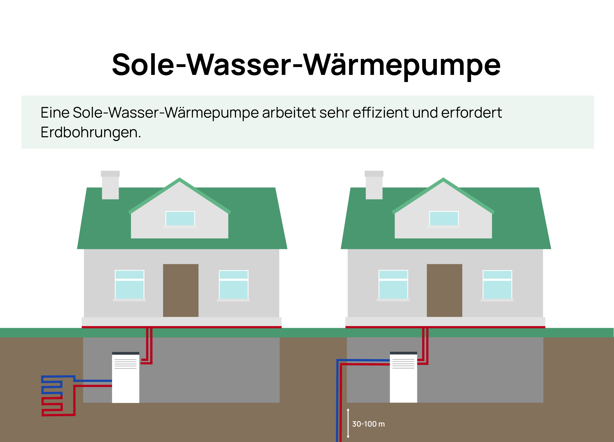 Sole-Wasser-Wärmepumpe