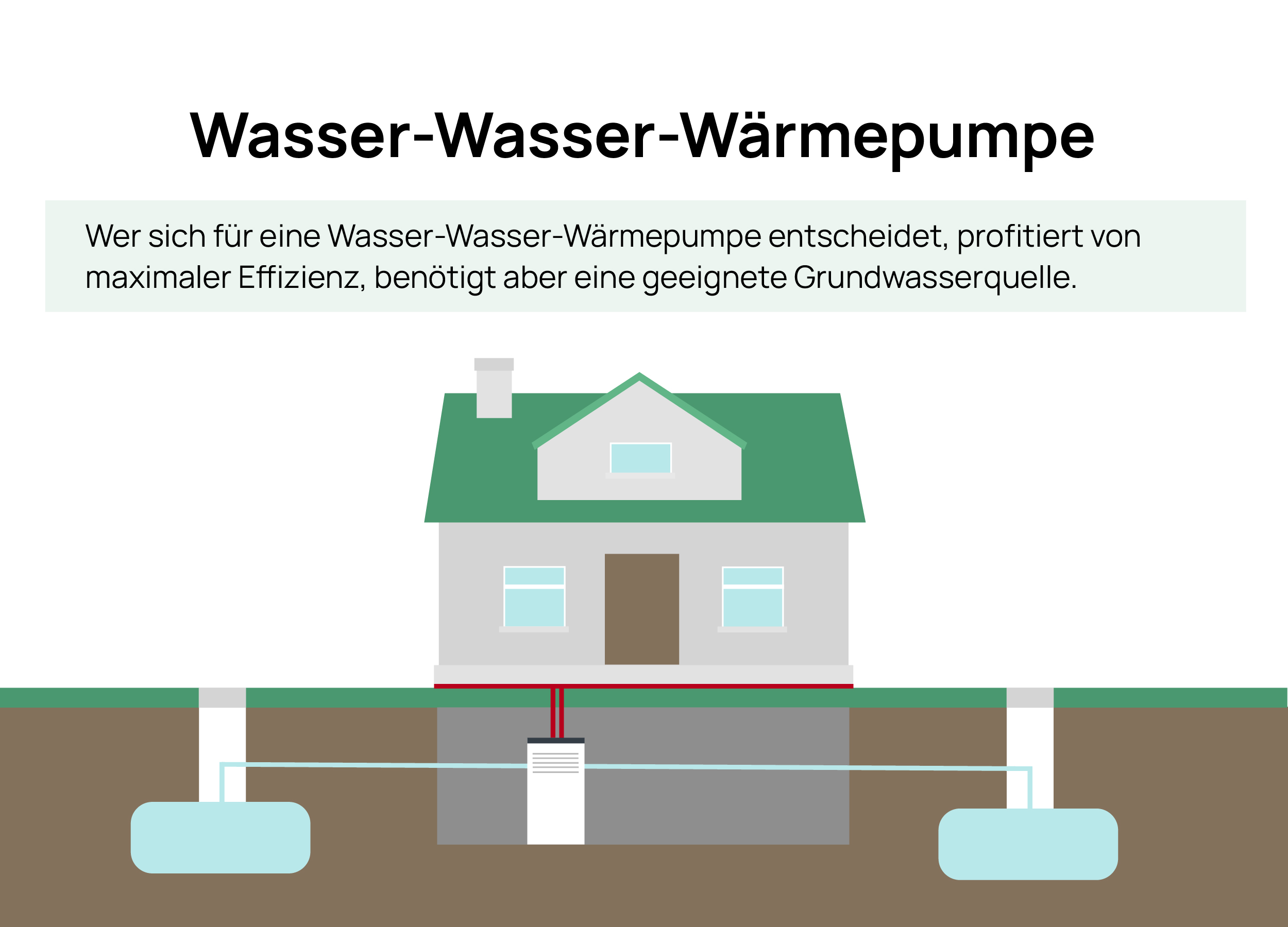 Wasser-Wasser-Wärmepumpe