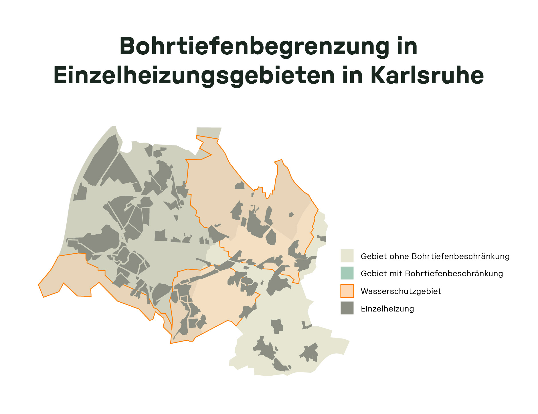Karte von Karlsruhe mit farblich gekennzeichneten Gebieten zur Bohrtiefenbegrenzung für Einzelheizungen. Beige Flächen: Gebiete ohne Bohrtiefenbeschränkung. Türkis: Gebiete mit Bohrtiefenbeschränkung. Orange Kontur: Einzelheizungsgebiete. Dunkelbeige Flächen: Wasserschutzgebiete. Die Karte zeigt Einschränkungen bei der Nutzung von Erdwärmepumpen durch Bohrungen.