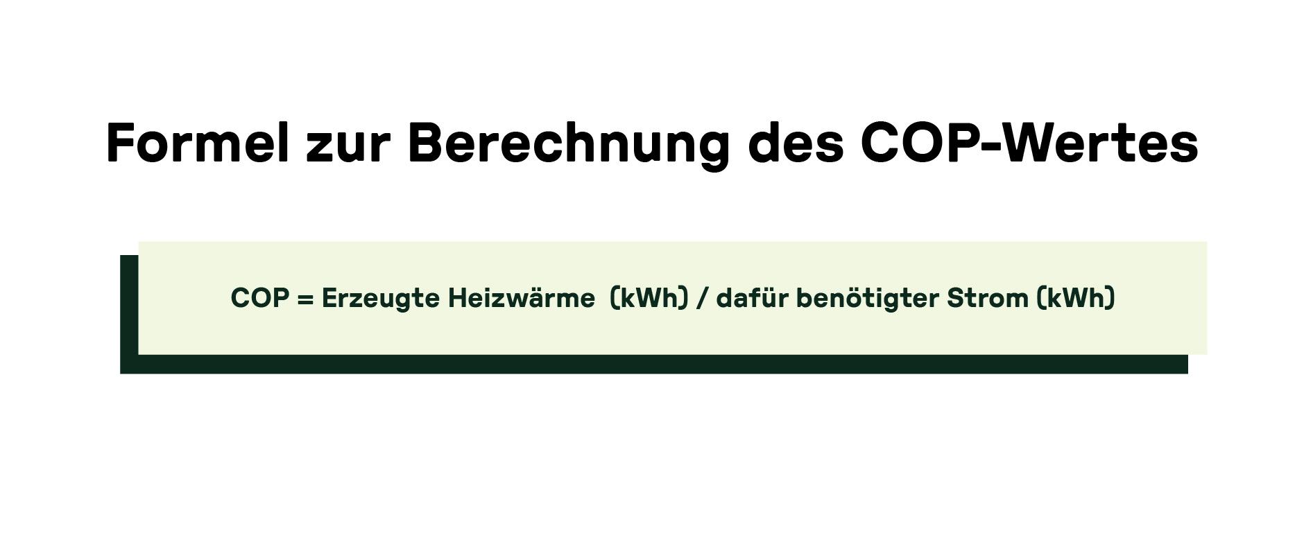Formel zur Berechnung des COP-Wertes: COP = Erzeugte Heizwärme (kWh) / dafür benötigter Strom (kWh).