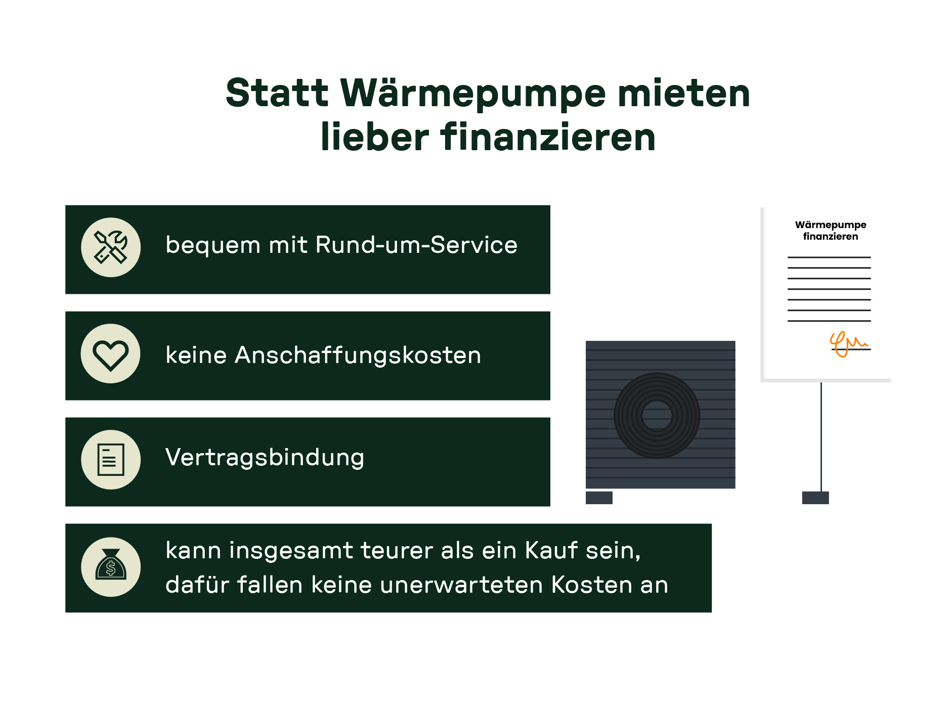 tatt Wärmepumpe mieten, lieber finanzieren: bequem mit Rund-um-Service, keine Anschaffungskosten, Vertragsbindung, kann insgesamt teurer als ein Kauf sein, dafür fallen keine unerwarteten Kosten an.