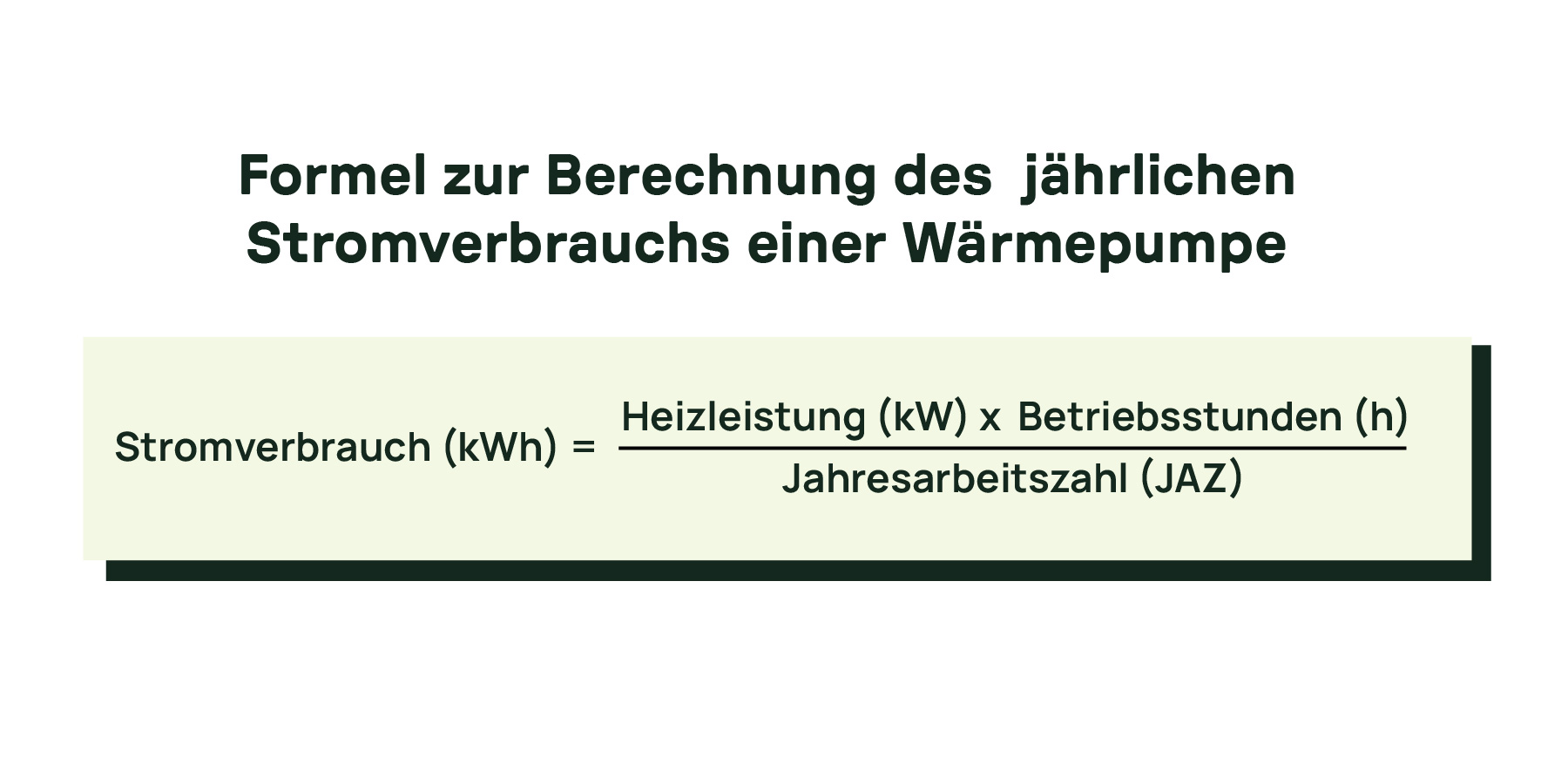 Formel zur Berechnung des jährlichen Stromverbrauchs einer Wärmepumpe: Stromverbrauch (kWh) = Heizleistung (kW) x Betriebsstunden (h) / Jahresarbeitszahl (JAZ).