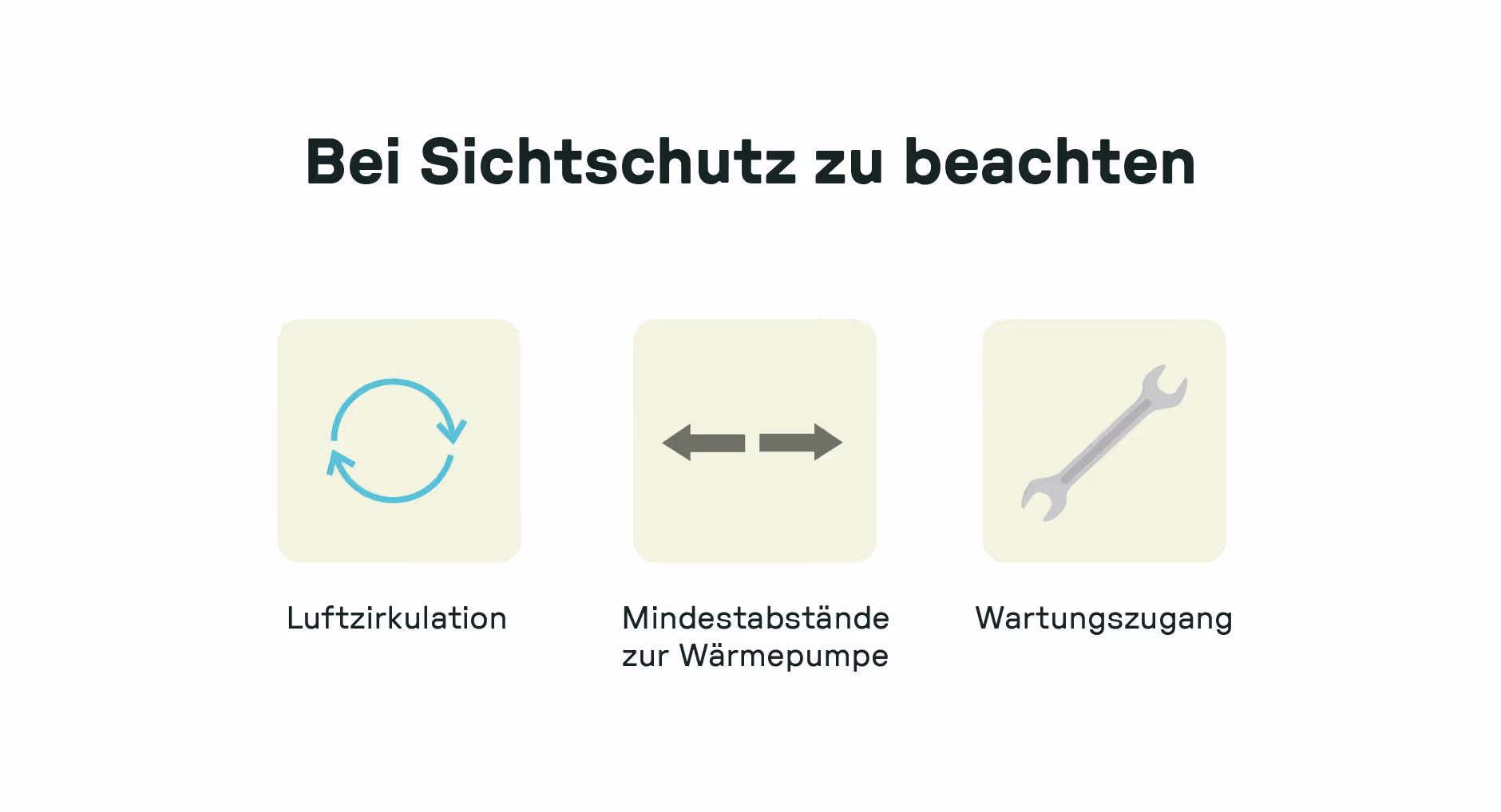 Illustration mit Hinweisen zum Sichtschutz bei Wärmepumpen: ausreichende Luftzirkulation (Pfeilkreis), Einhaltung der Mindestabstände zur Wärmepumpe (Doppelpfeil) und Sicherstellung des Wartungszugangs (Schraubenschlüssel).
