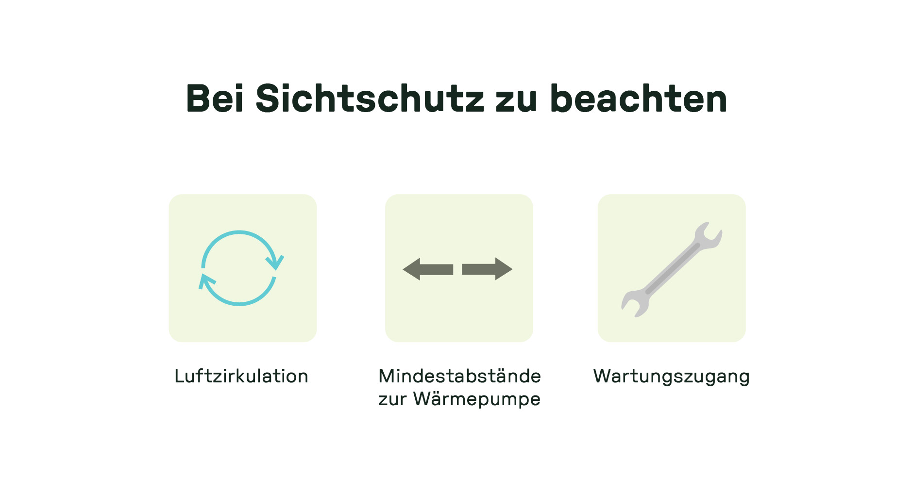 Illustration mit Hinweisen zum Sichtschutz bei Wärmepumpen: ausreichende Luftzirkulation (Pfeilkreis), Einhaltung der Mindestabstände zur Wärmepumpe (Doppelpfeil) und Sicherstellung des Wartungszugangs (Schraubenschlüssel).