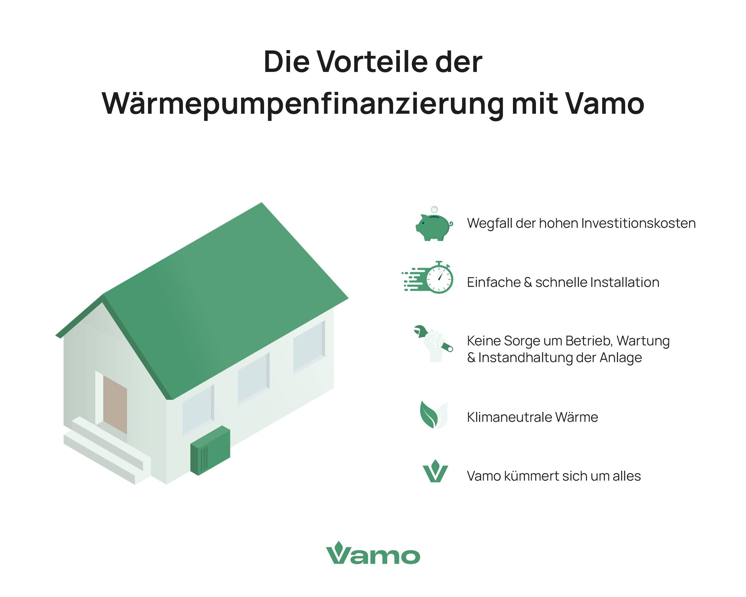 Die Vorteile der Wärmepumpeninanzierung mit Vamo