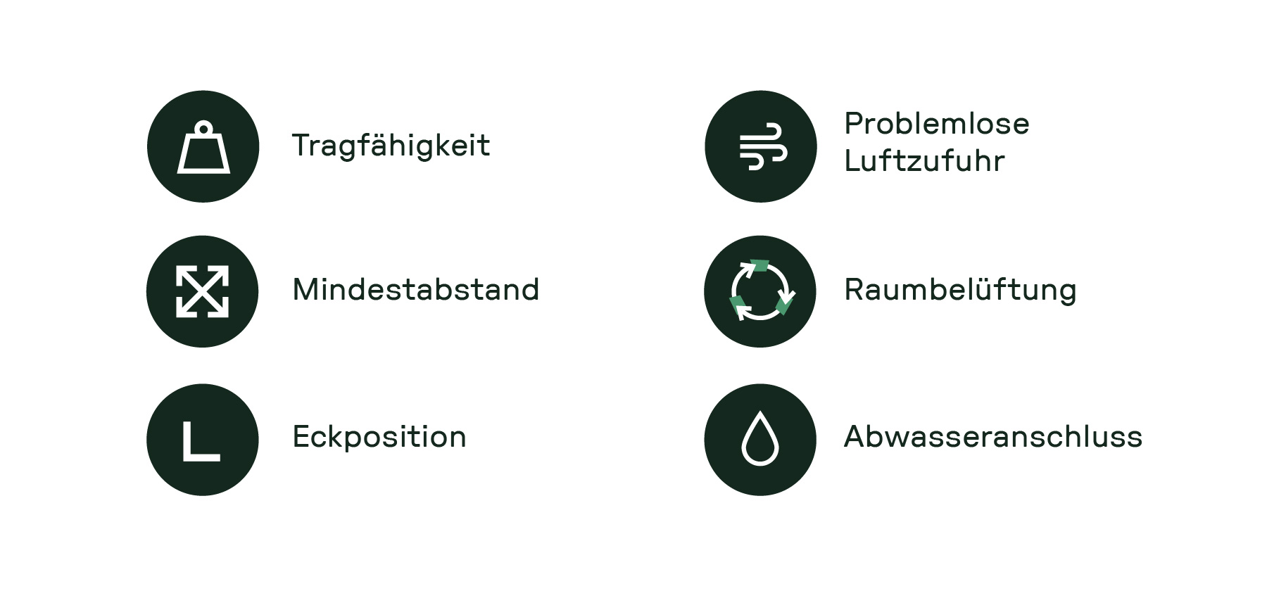 Piktogramme für: Tragfähigkeit, problemlose Luftzufuhr, Mindestabstand, Raumbelüftung, Eckposition und Abwasseranschluss. 