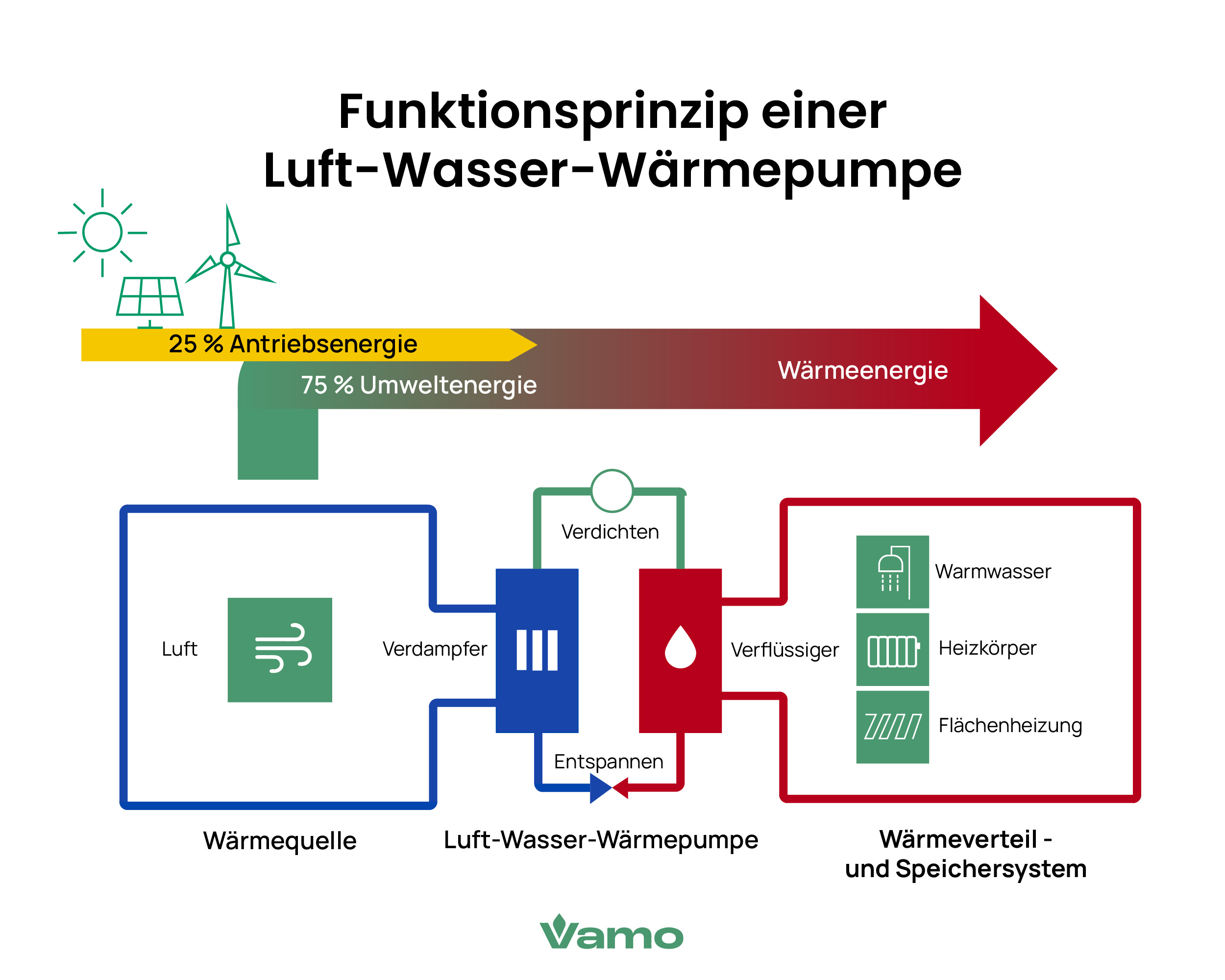 Funktionsweise einer Luft-Wasser-Wärmepumpe erklärt