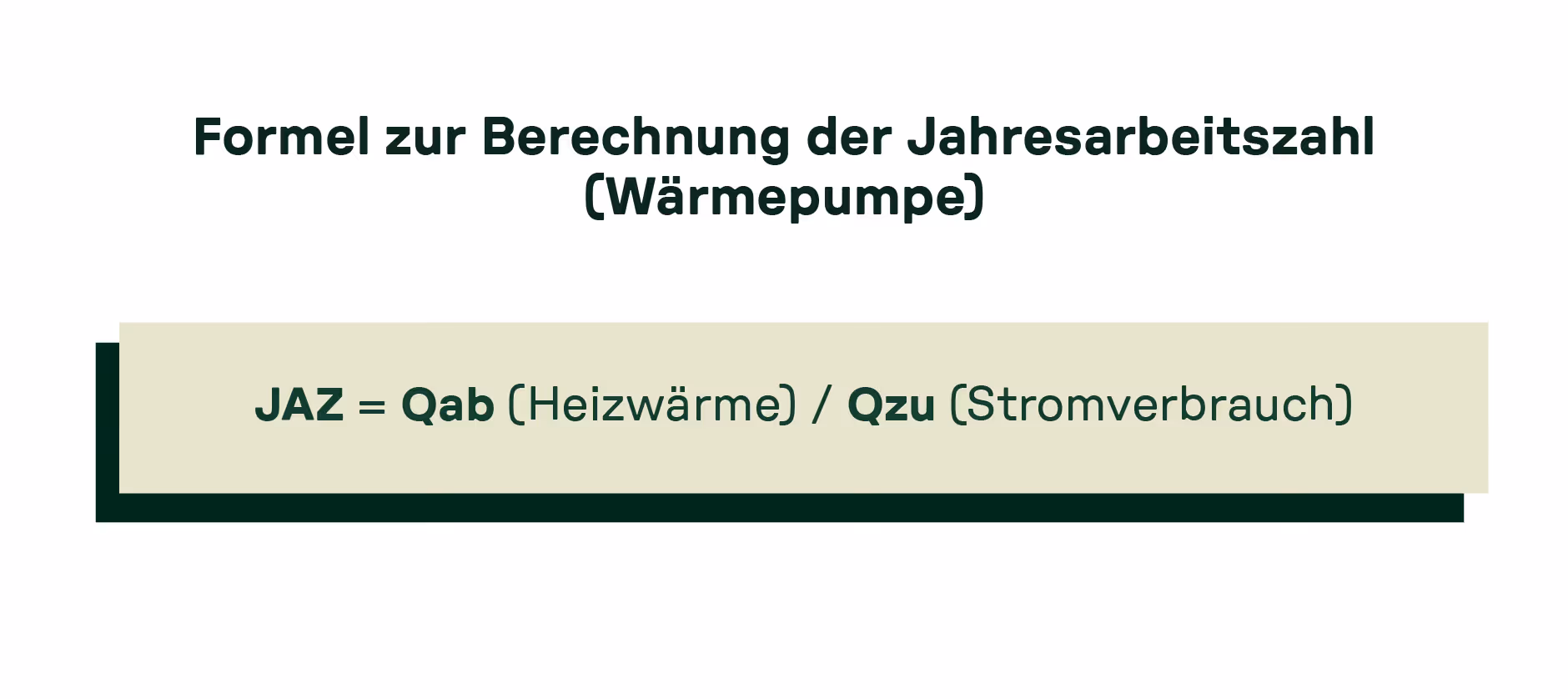 Formel zur Berechnung der Jahresarbeitszahl (Wärmepumpe): JAZ = Qab (Heizwärme) / Qzu (Stromverbrauch).