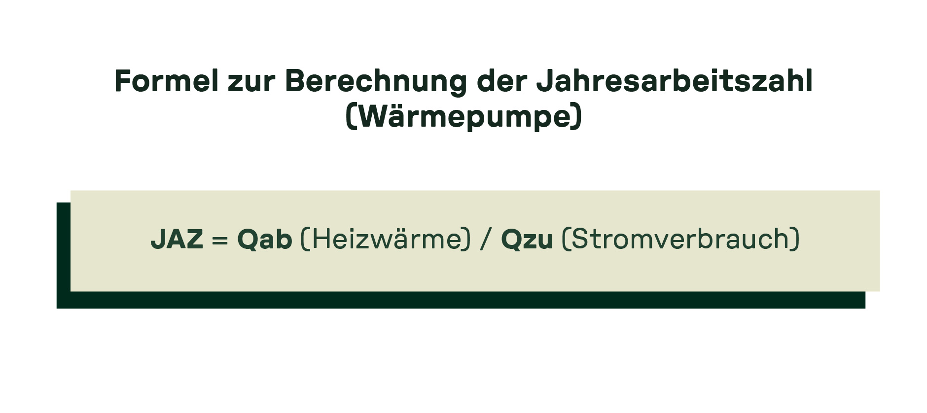 Formel zur Berechnung der Jahresarbeitszahl (Wärmepumpe): JAZ = Qab (Heizwärme) / Qzu (Stromverbrauch).