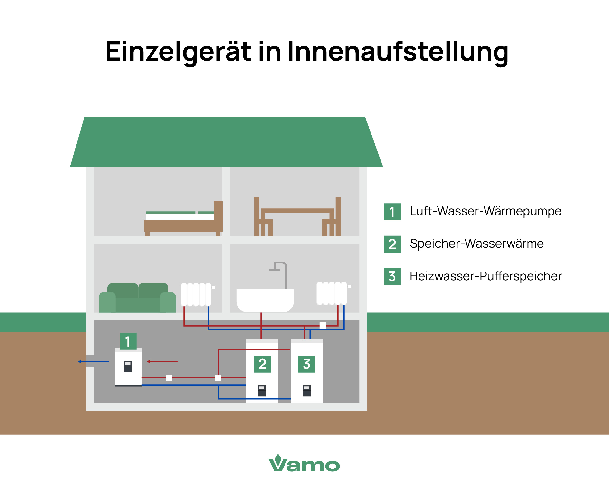 Einzelgerät in Innenaufstellung